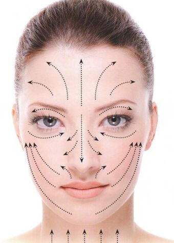 lignes de massage du visage
